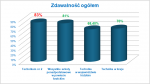 główne zdjęcie